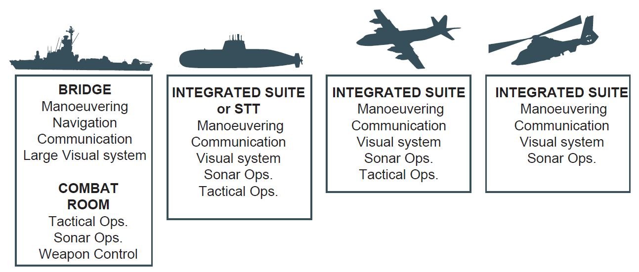 Anti Submarine Warfare Anti Submarine Warfare
