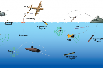 Anti Submarine Warfare Anti Submarine Warfare