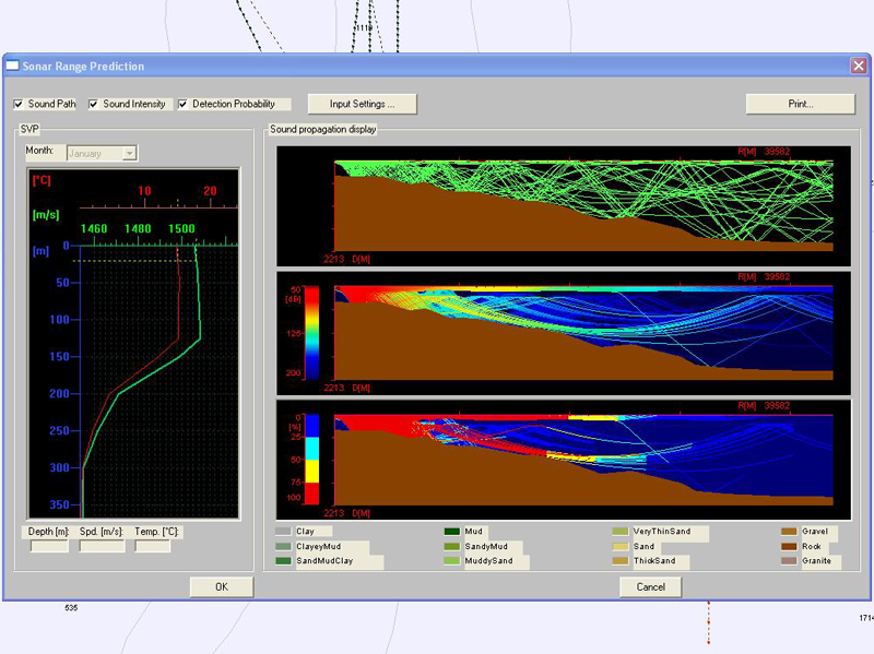 Anti Submarine Warfare Anti Submarine Warfare