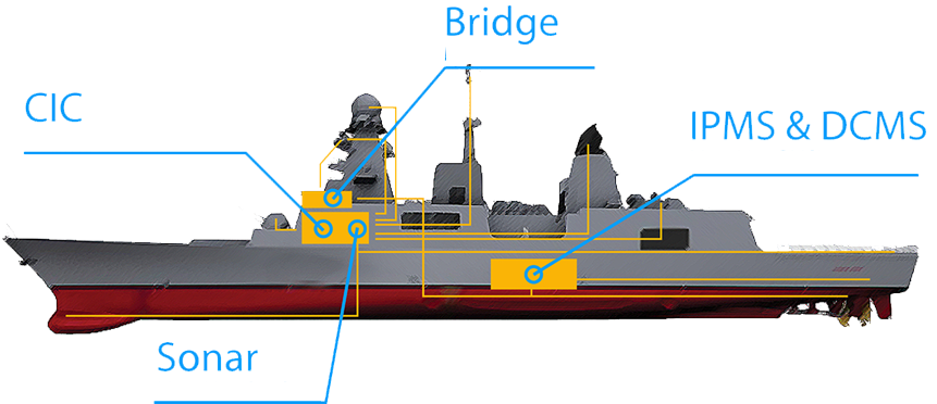 simulator kapal perang simulator kapal perang